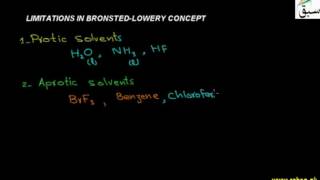 Limitations of Bronsted-Lowry Concept