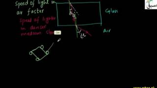 Refraction of Light