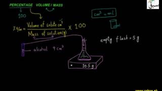 Percentage Volume/Mass