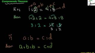 Componendo Theorem