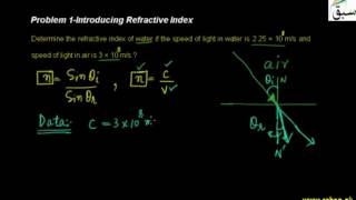 Problem 1-Introducing Refractive Index