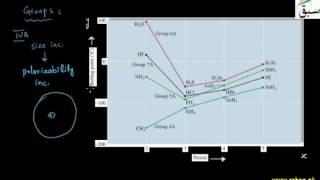 Thermodynamic Properties of Covalent Hydrides