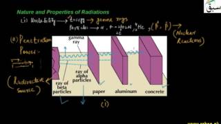 Nature and Properties of Radiations