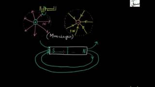 Induced EMF and Induced Current