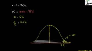 Confidence Intervals for Difference Between Proportions