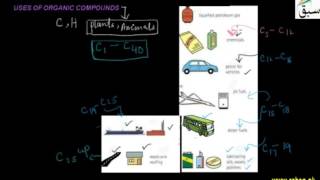 Uses of Organic Compounds