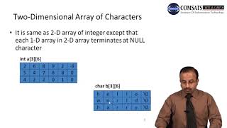Introduction to Programming in Urdu Hindi LECTURE  23