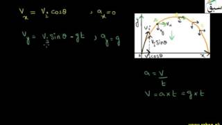 More on Projectile Motion