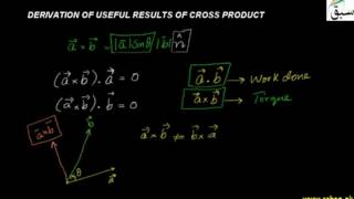 Derivation of Useful Results of Cross Product