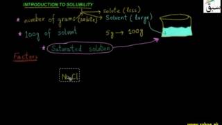 Introduction to Solubility