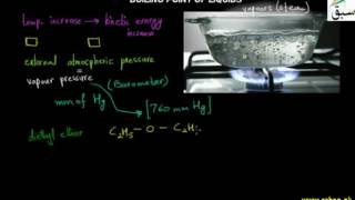 Boiling Points of Liquids