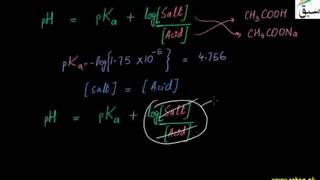 More on Calculation of pH of a Buffer