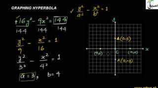 More on Graphing Hyperbola