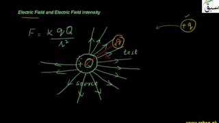 Electric Field and Electric Field Intensity