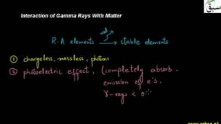 Interaction of Gamma Rays With Matter