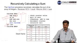 Assembly Language LECTURE in Urdu | Hindi 26