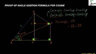 Proof of Angle Addition Formula for Cosine