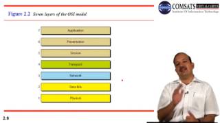 Data communication and Networking  in Urdu Lecture   02