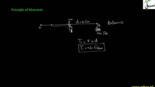 Principle of Moment