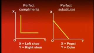 ECO401_Lecture11