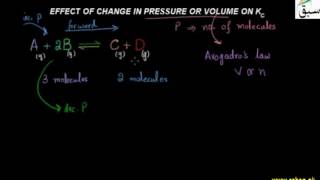 Effect of Change in Pressure or Volume