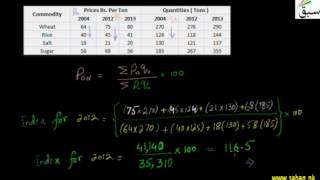Weighted Aggregative Price Index Numbers By Laspeyres Method