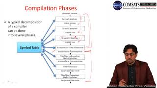 Compiler Construction in Urdu Hindi LECTURE 31
