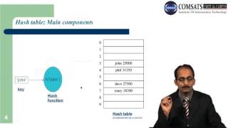 Design and Analysis of Algorithms |Urdu Hindi|CSC201 LECTURE 17
