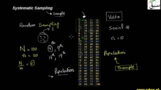 Systematic Sampling