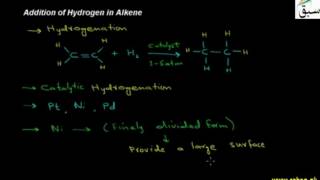 Addition of Hydrogen in Alkene