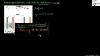 Faraday