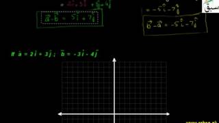 Problem-Subtraction of Vectors