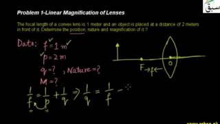 Problem 1-Linear Magnification of Lenses