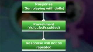 PSY512_Lecture10
