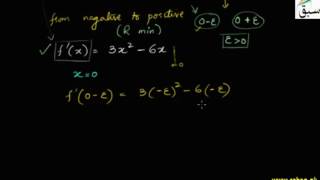 Relative Maxima and Minima
