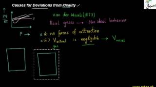 Causes for Deviations from Ideality