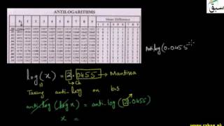 Introduction to Anti-Logarithms