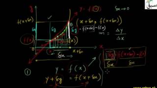 More on Derivative by First Principle