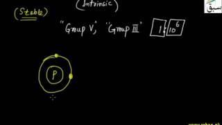 Brief Review of p-n Junction and its Characteristics