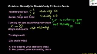 Problem - Mutually Vs Non-Mutually Exclusive Events