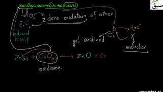 Oxidizing and Reducing Agents