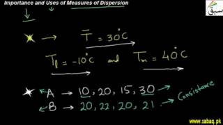 Importance & Uses of Measures of Dispersion