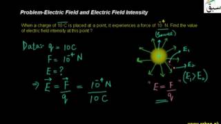 Problem-Electric Field and Electric Field Intensity