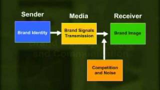 MKT624_Lecture03