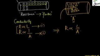 Resistivity and its Dependence Upon Temperature