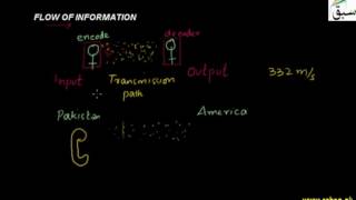 Flow of Information