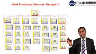 Seminar in Project Management in Hindi|Urdu PRM707 LECTURE 26