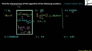 Problem 1: How to Find Characteristic of Given Number