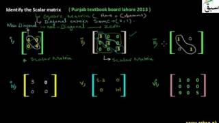 Problem 1: Scalar Matrix
