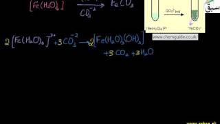 Reaction of the Iron ions with Carbonate and thiocyanate ions